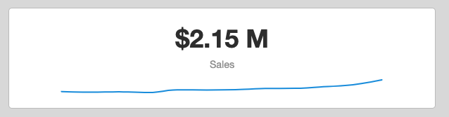 Google Sheets Sparkline Widget Example