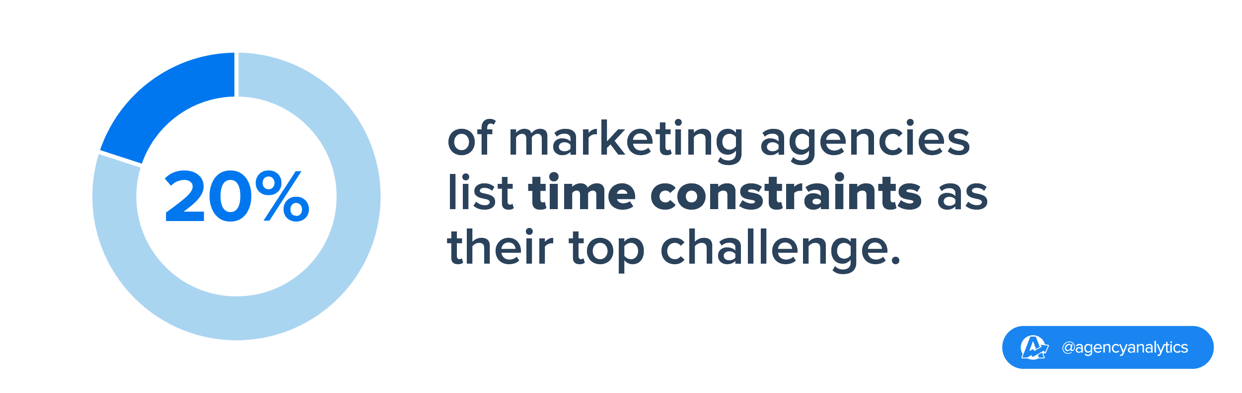 agency time contraints is a top agency challenge 