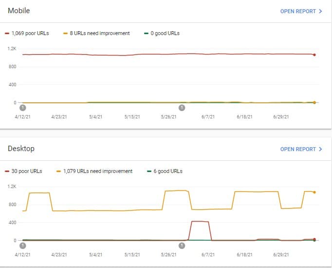 Google PageSpeed Insights Core Web Vitals Tab Google PageSpeed Insights Core Web Vitals Tab