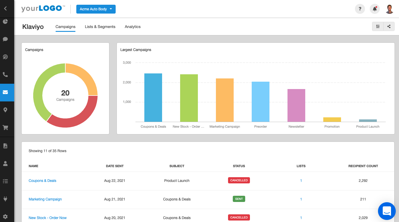 Email Marketing KPIs