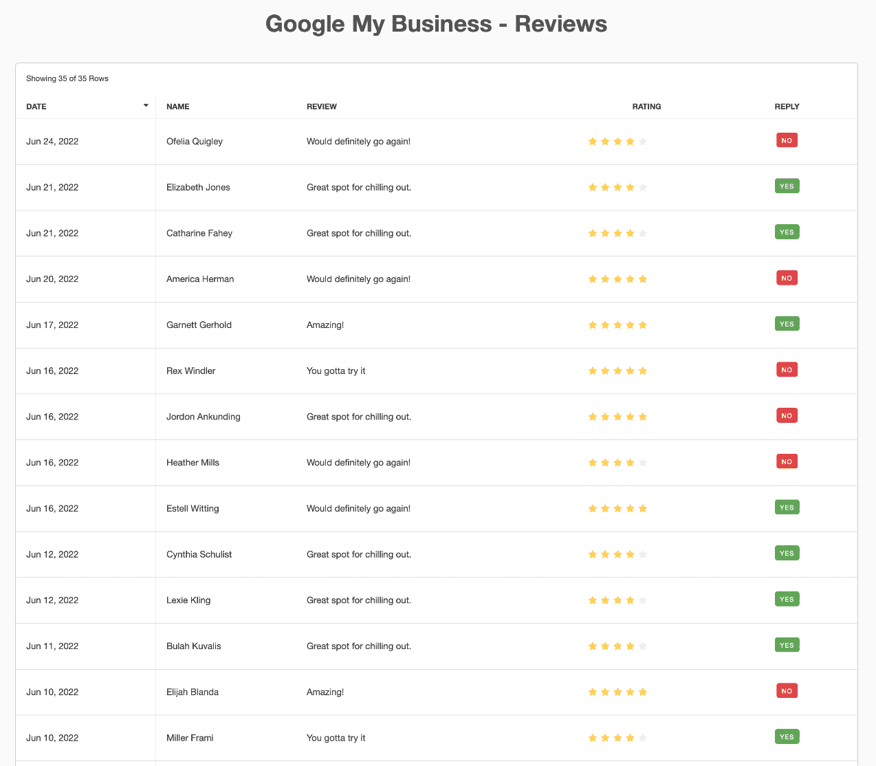 Local SEO Report Template Showing GMB reviews