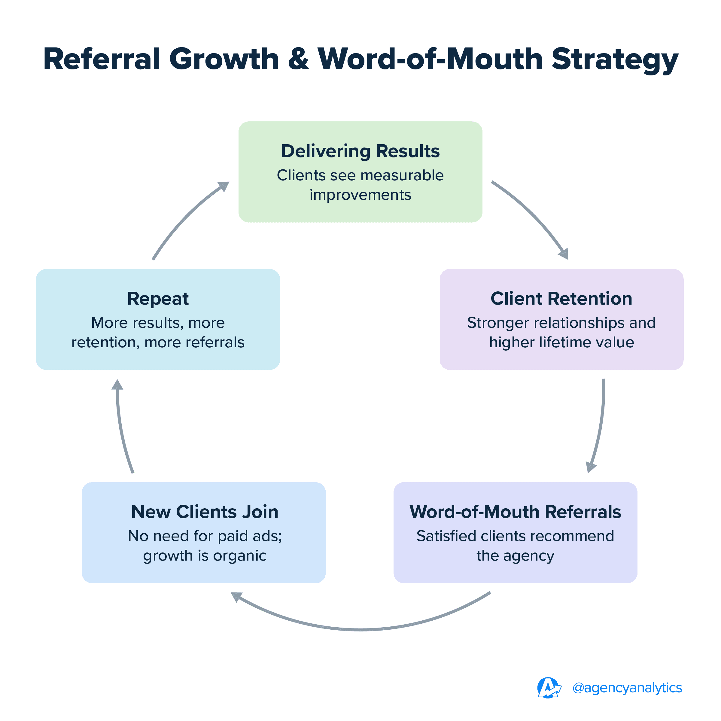 referral growth and word of mouth marketing referral growth and word of mouth marketing