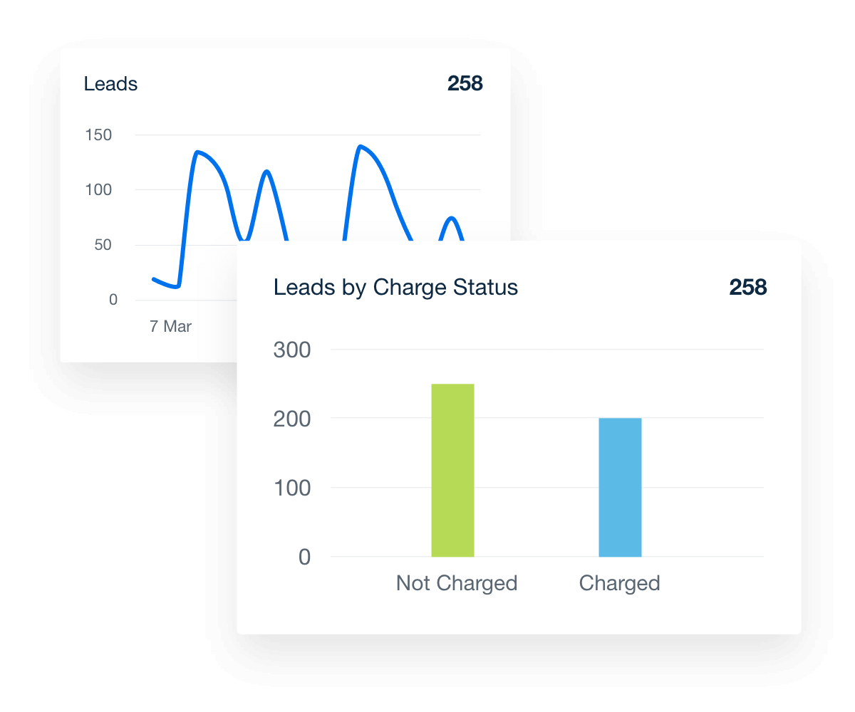 Google Local Services Ads Reporting widget