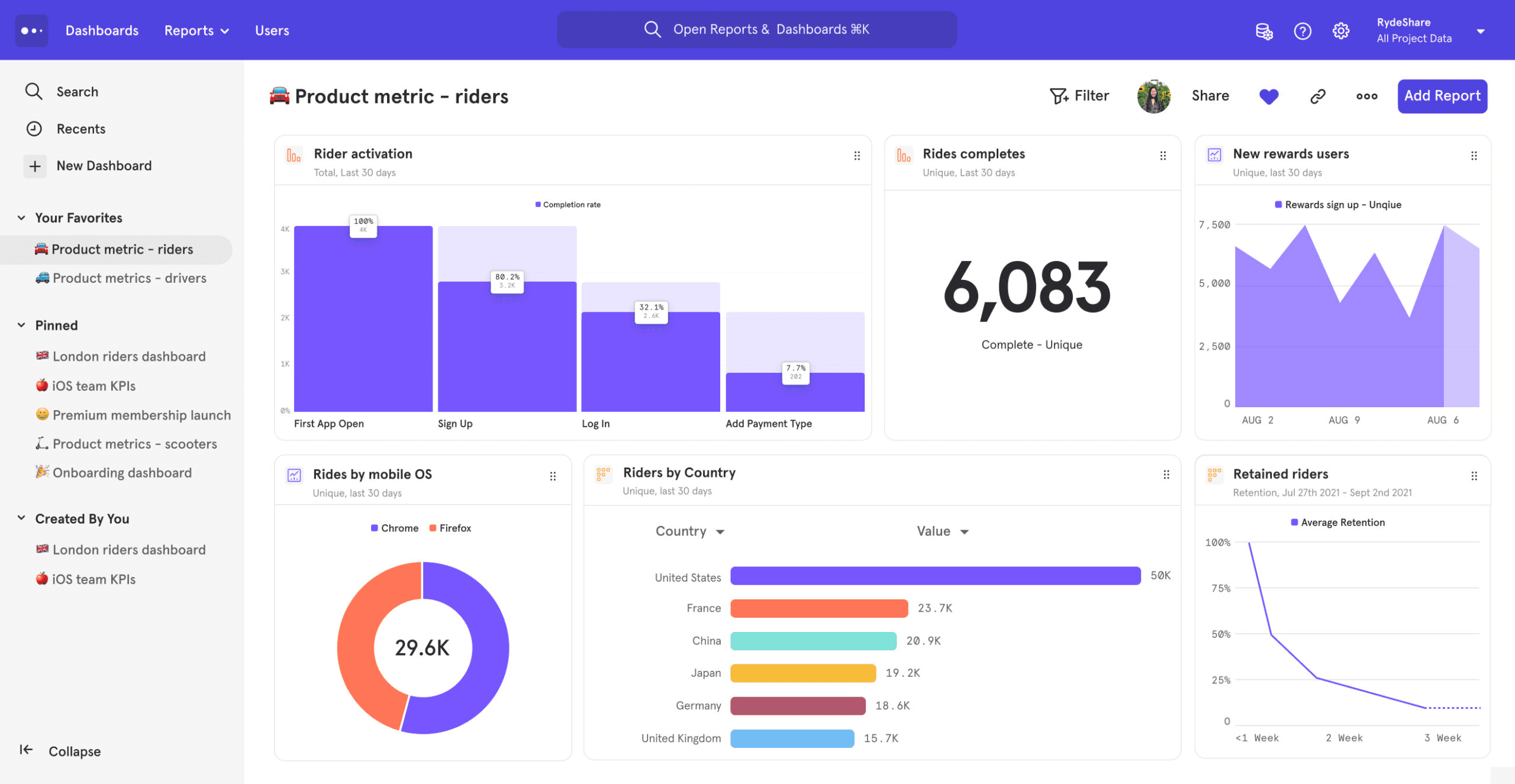 Mixpanel dashboard example