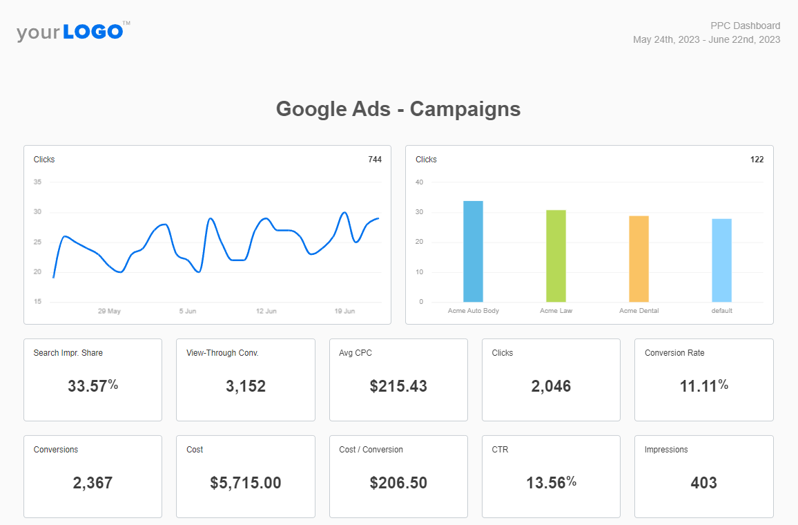 AgencyAnalytics PPC Dashboard AgencyAnalytics PPC Dashboard