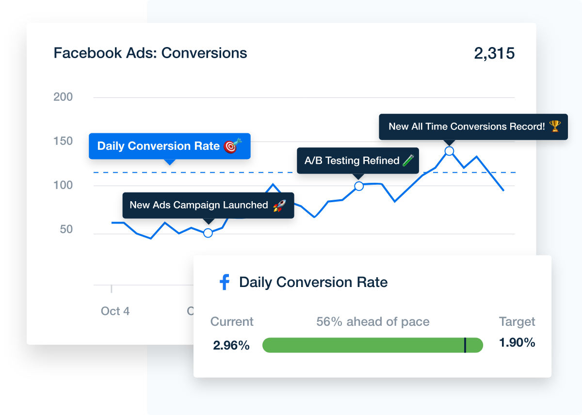 add goals to your custom Choozle reports