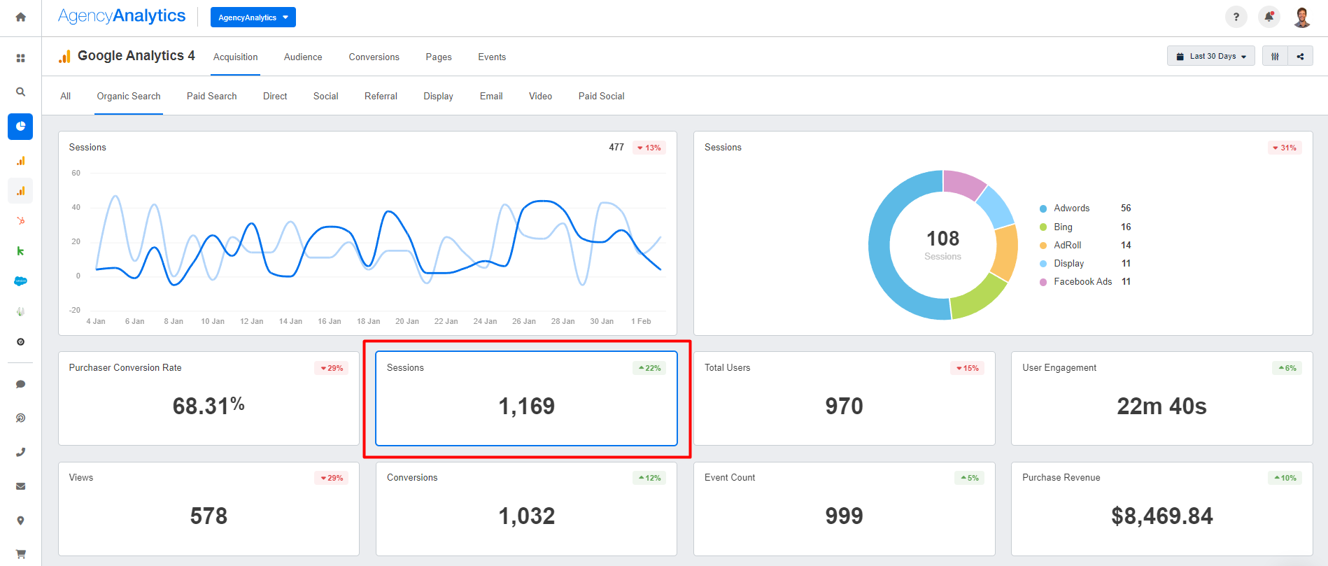 AgencyAnalytics - Google Analytics Organic Traffic