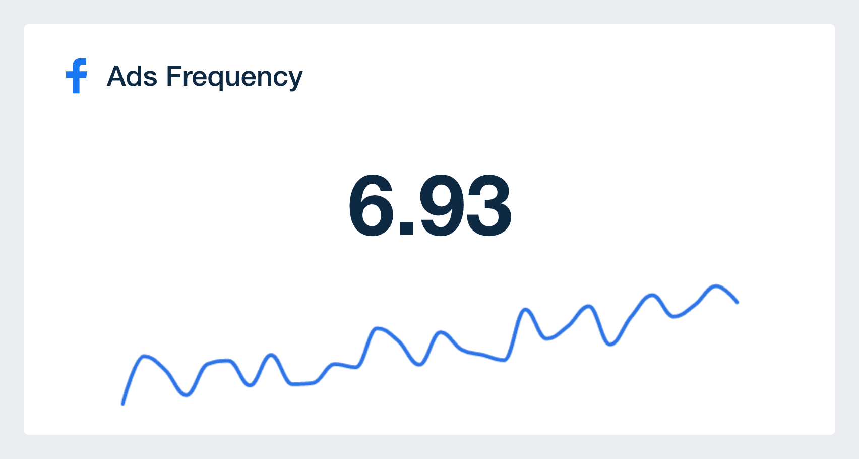Facebook Ads Frequency Metric in Dashboard Template