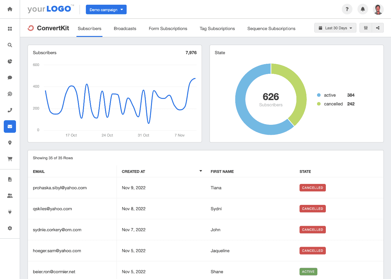 ConvertKit Reporting Dashboard Template Example