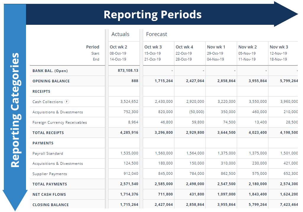 Cash Flow Model Example