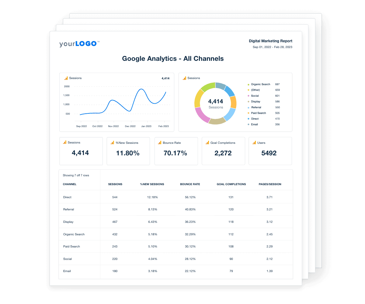 A collection of highlighted conversion metrics
