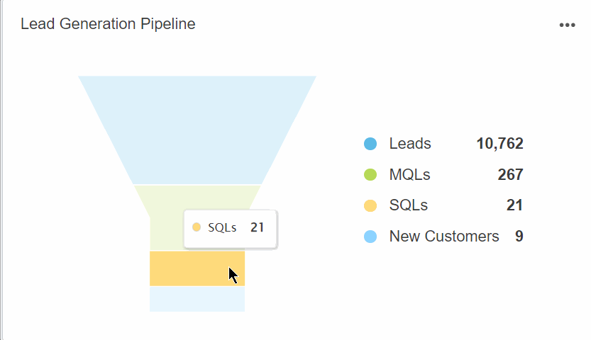 AgencyAnalytics Salesforce Lead Pipeline