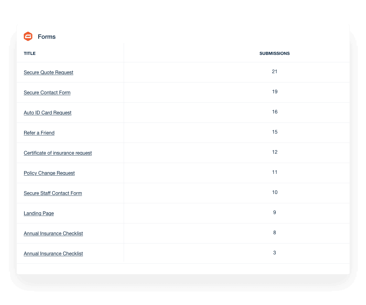 Track and report on your clients' Gravity Forms submissions.