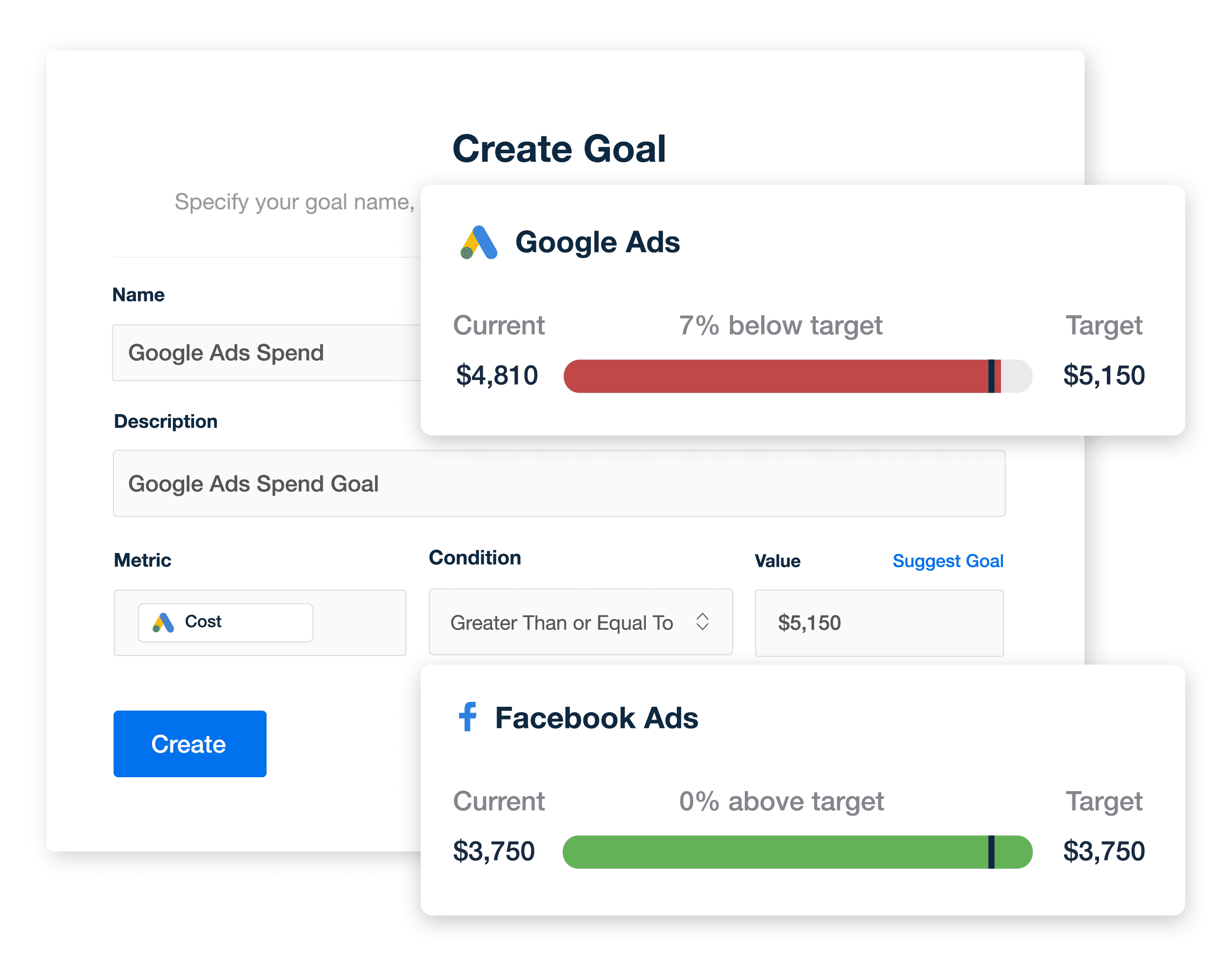 Easily Monitor Ad Campaign Spend vs Budget Pacing Goal Easily Monitor Ad Campaign Spend vs Budget Pacing Goal