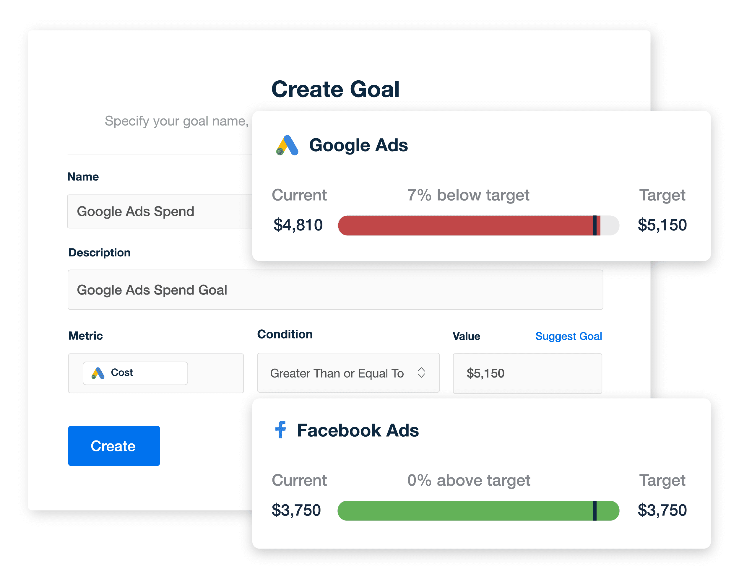 Ad Campaign Spend vs Budget Pacing Goal