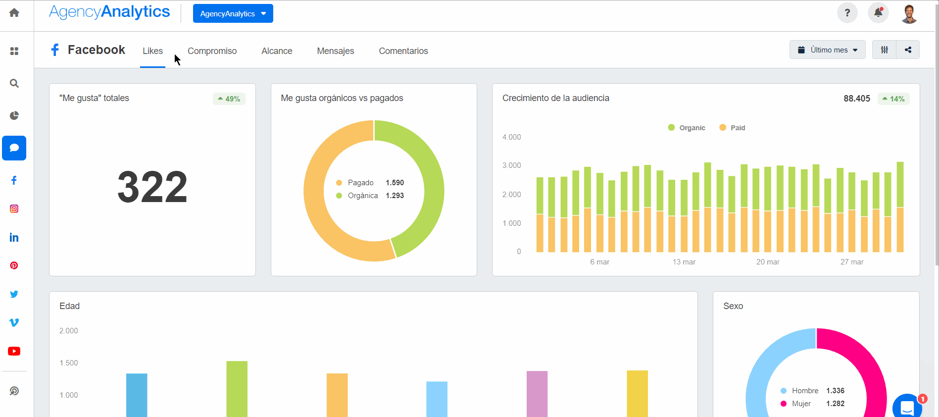 AgencyAnalytics - Facebook Dashboard in Spanish AgencyAnalytics - Facebook Dashboard in Spanish