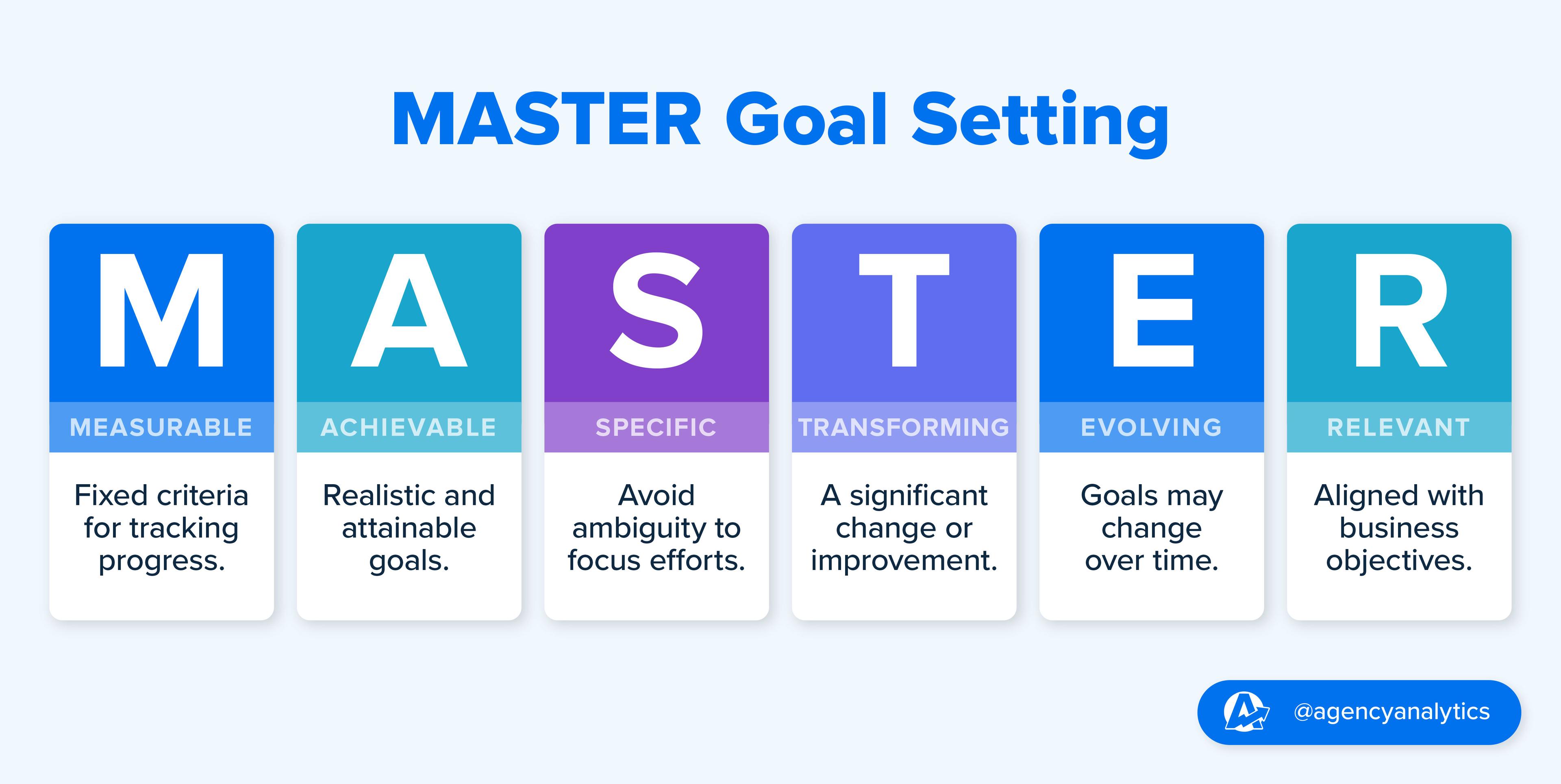 MASTER goal setting framework definition