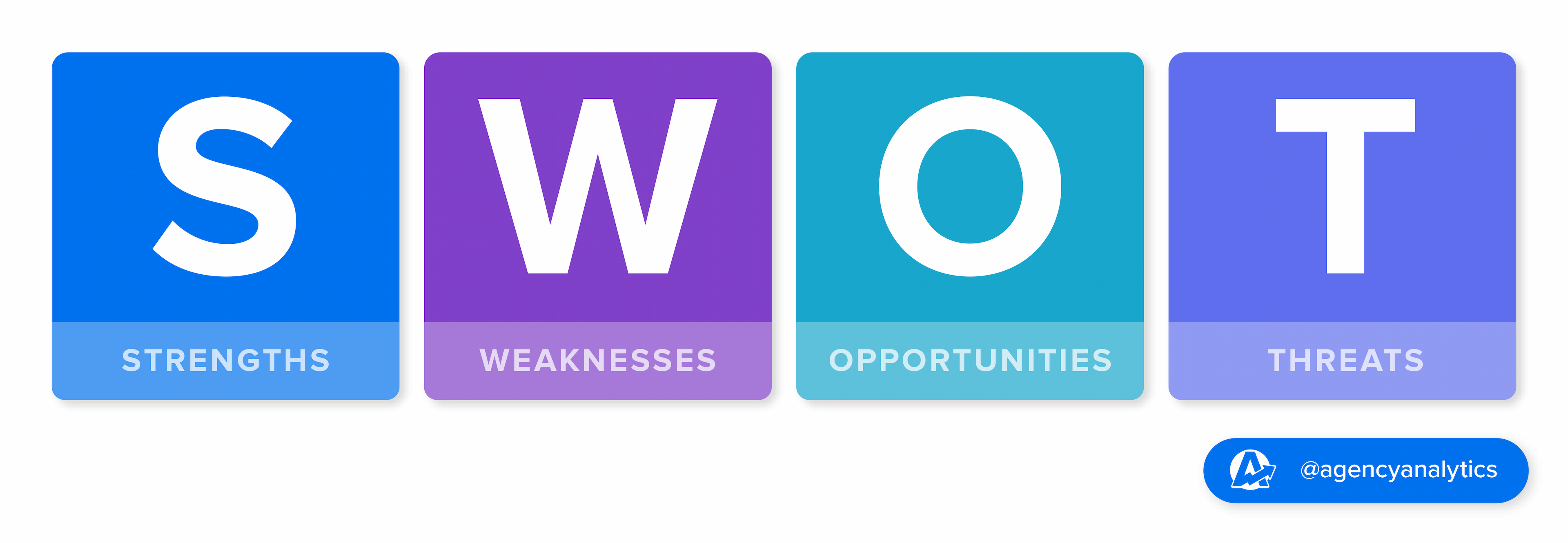 SWOT Analysis Acronym Definition