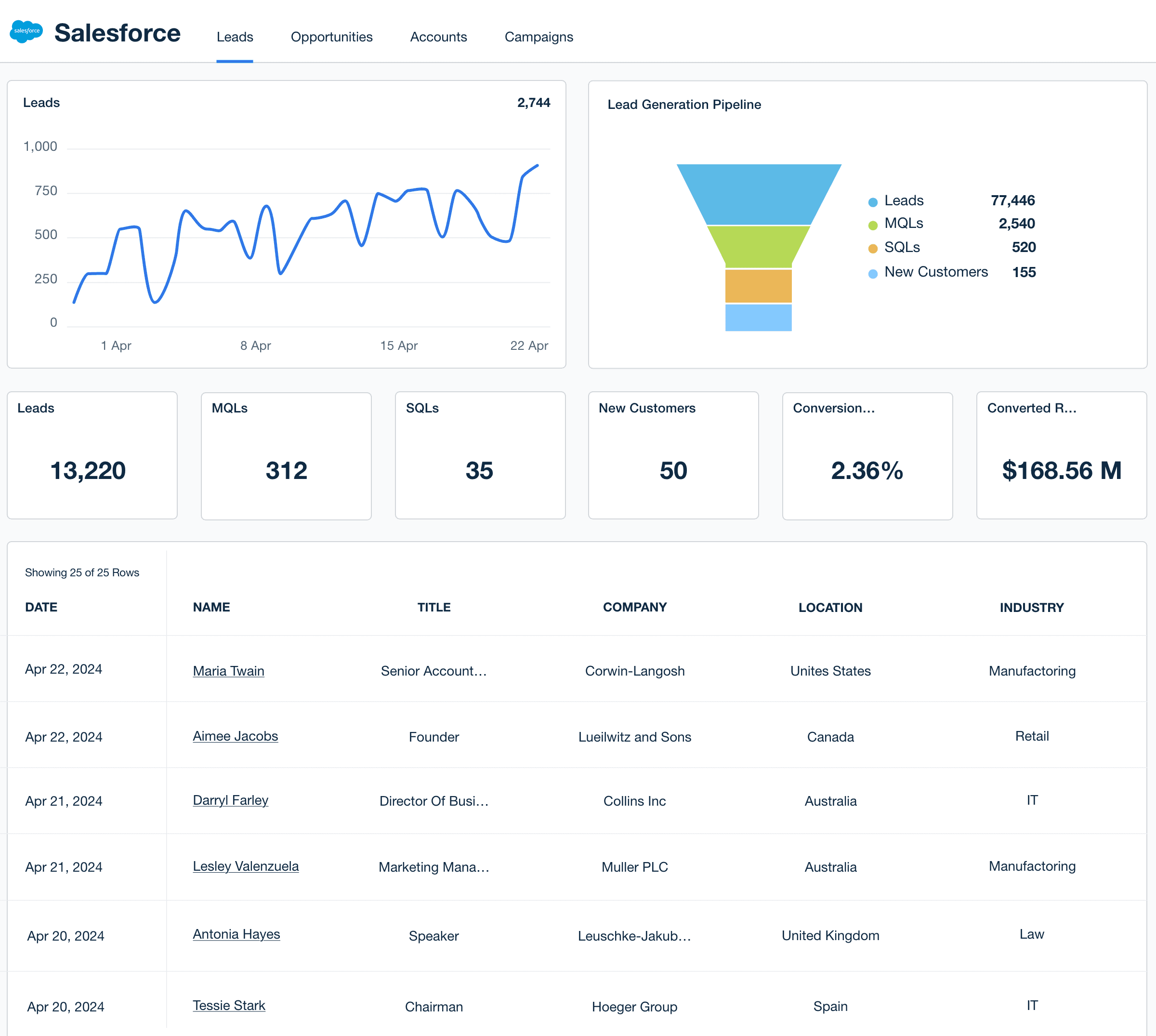 Salesforce Template Example
Salesforce Template Example