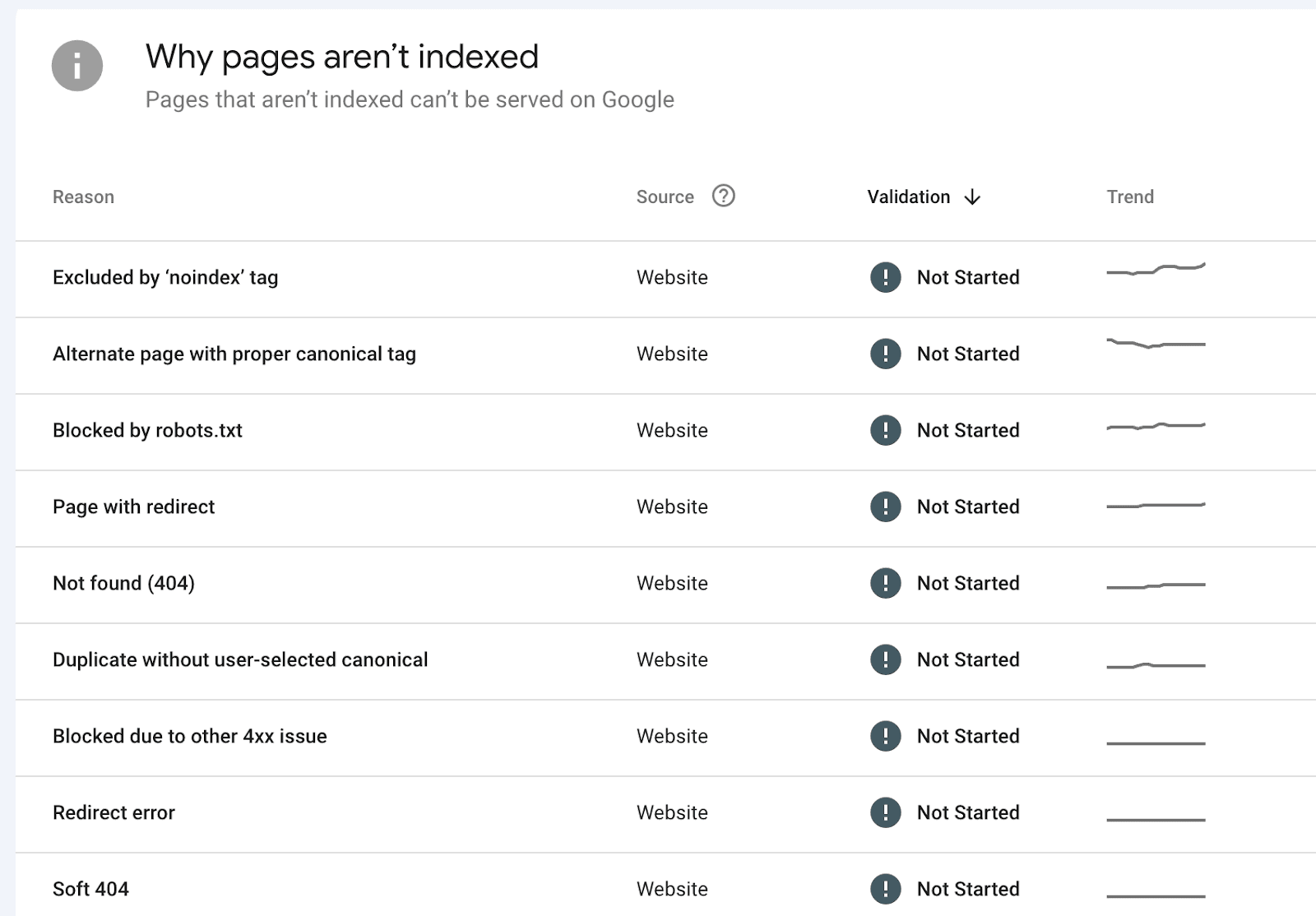 How to track crawl issues: Use Google Search Console to find (and prioritize) crawl and indexing problems, then validate fixes as you go. This is the fastest way to spot issues like 404s, server errors, blocked pages, and redirect problems that can prevent pages from being crawled and ranked. How to track crawl issues: Use Google Search Console to find (and prioritize) crawl and indexing problems, then validate fixes as you go. This is the fastest way to spot issues like 404s, server errors, blocked pages, and redirect problems that can prevent pages from being crawled and ranked.