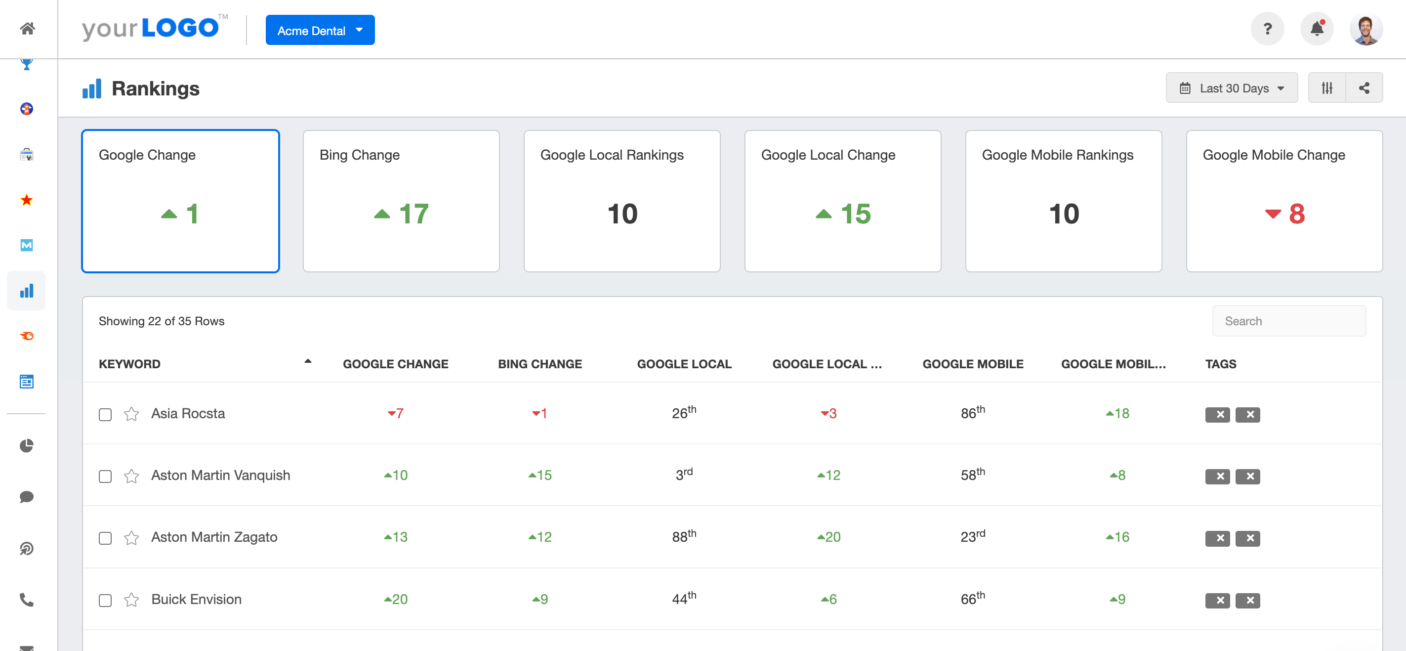 top performing keyword ranking tool agencyanalytics