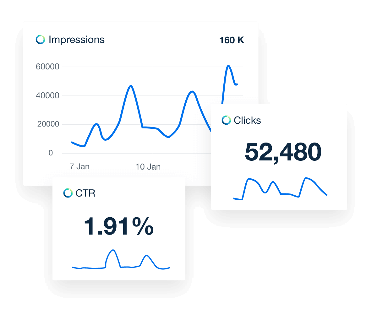 Adform Client Report Widget Examples