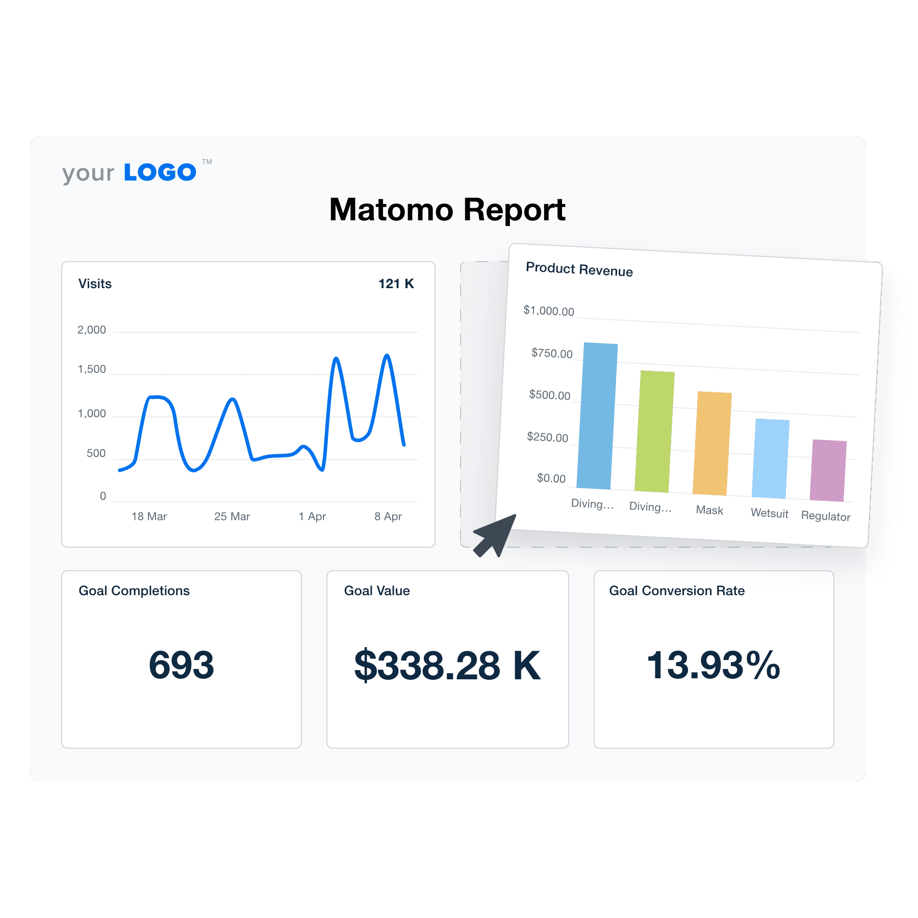 An example of the drag-and-drop Matomo report template builder