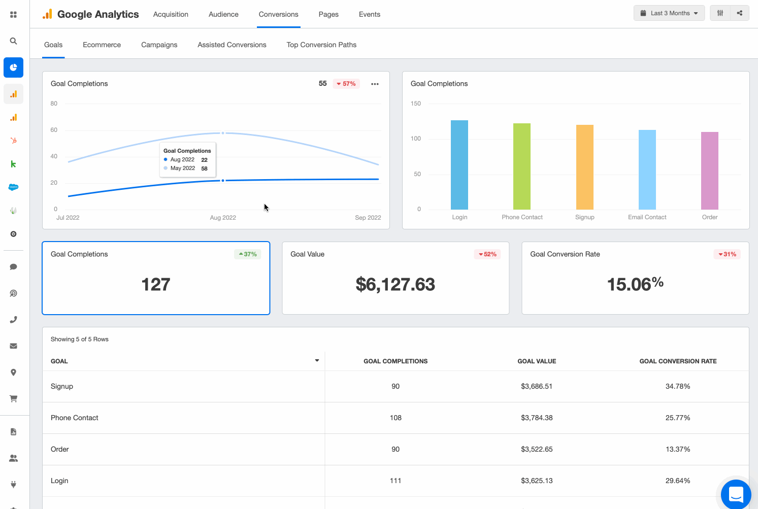 track your google analytics 4 conversions straight from a live marketing dashboard 