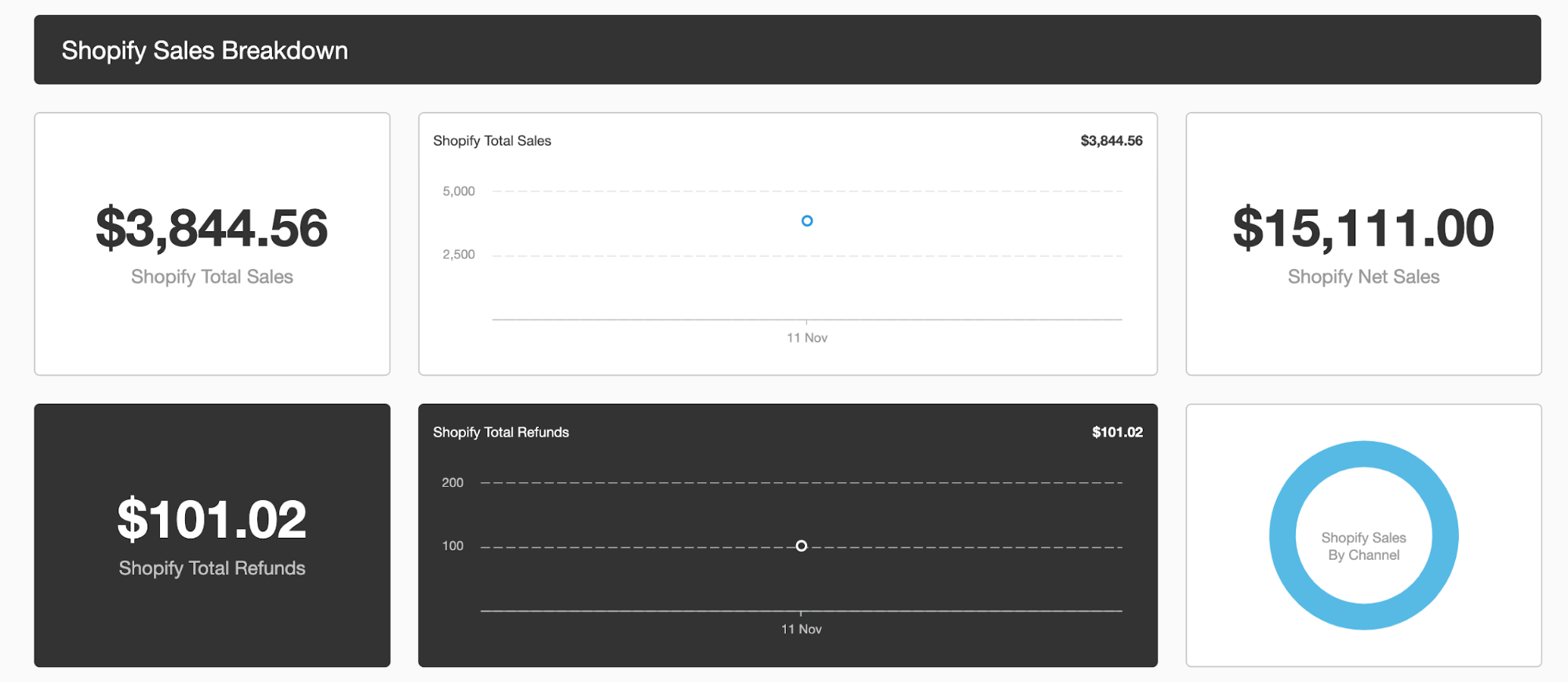AgencyAnalytics Shopify report AgencyAnalytics Shopify report