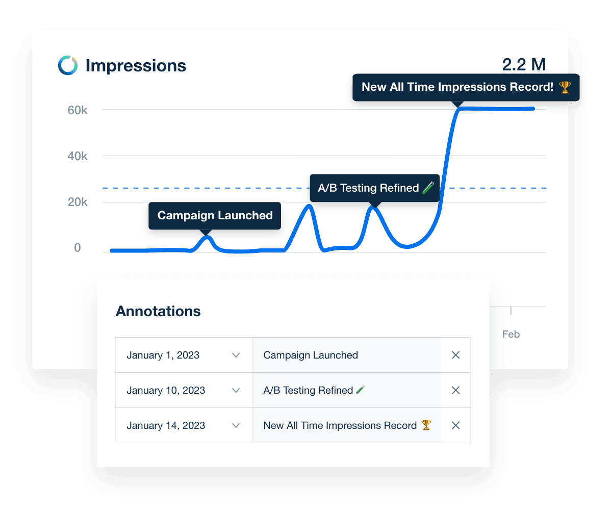 Data Storytelling: How To Tell a Powerful Story With Client Data ...