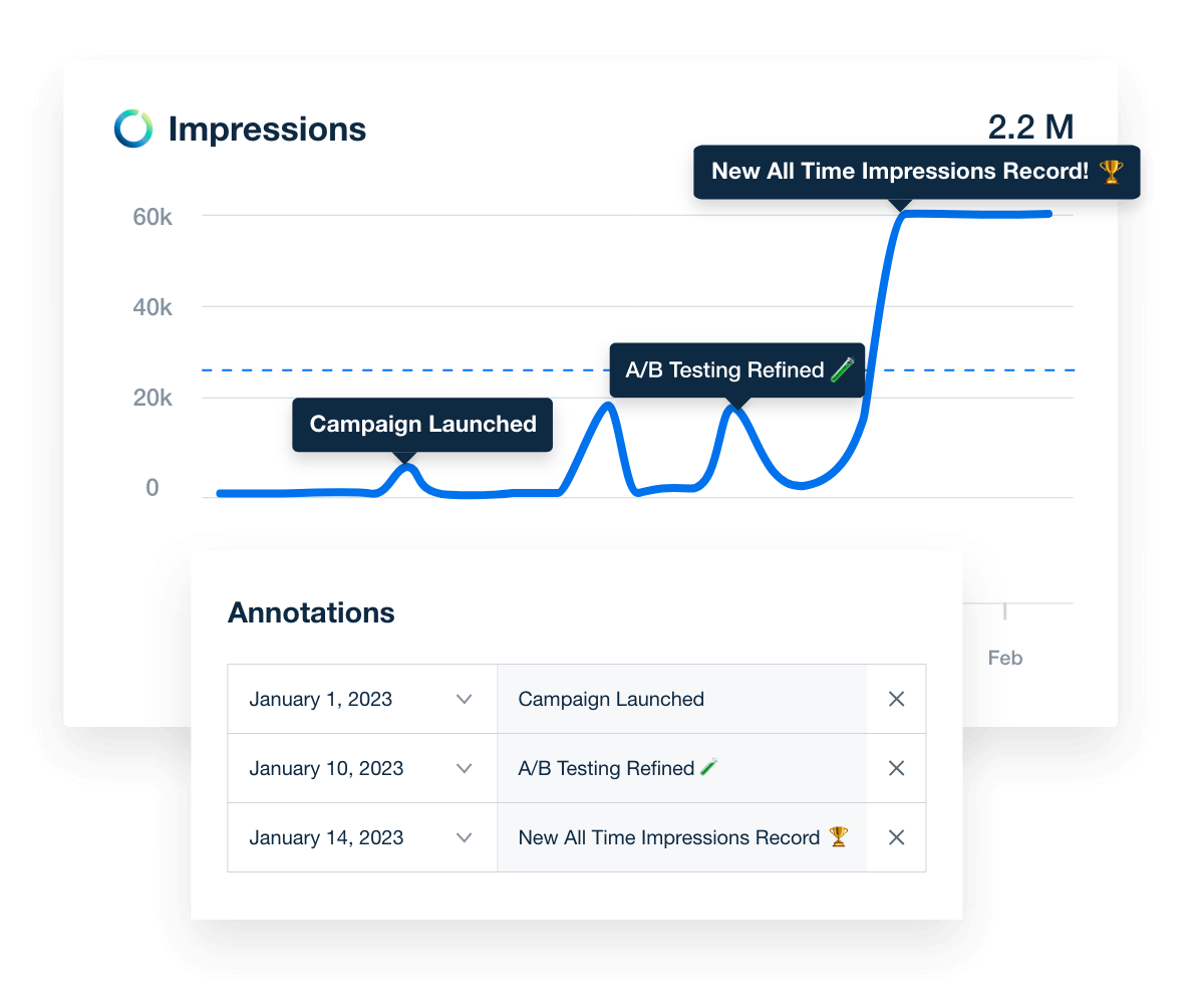 Add annotations to client reports