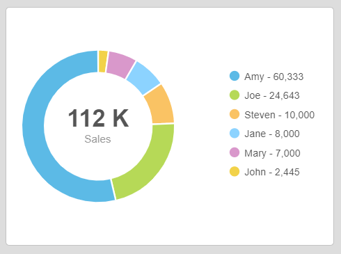 Google Sheets Pie Chart Example