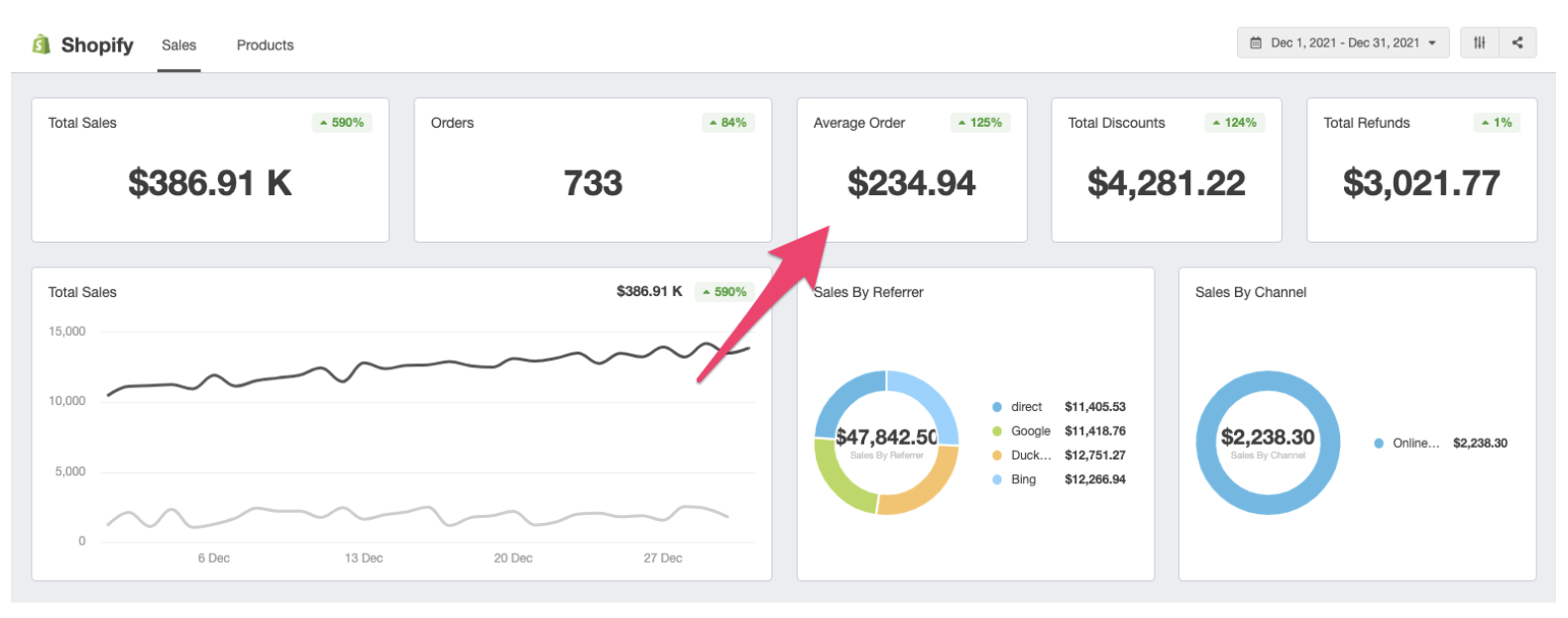 shopify analytics