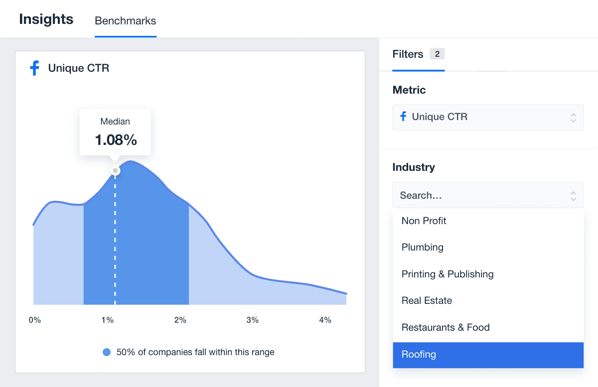 Average Facebook Ads Click Through Rate Example Average Facebook Ads Click Through Rate Example