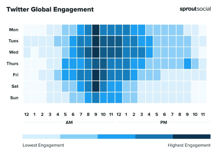 SproutSocial - Twitter Best Posting Times SproutSocial - Twitter Best Posting Times