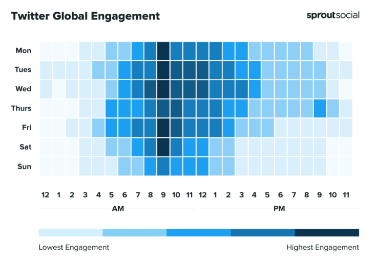 SproutSocial - Twitter Best Posting Times