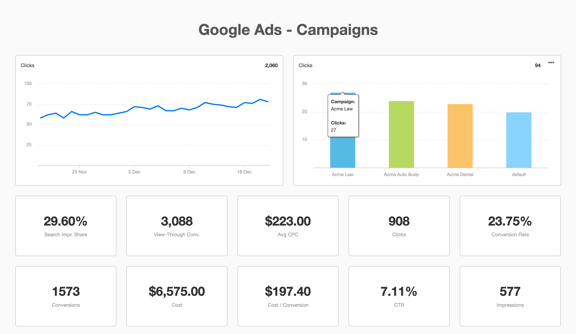 Google Ads campaigns report Google Ads campaigns report