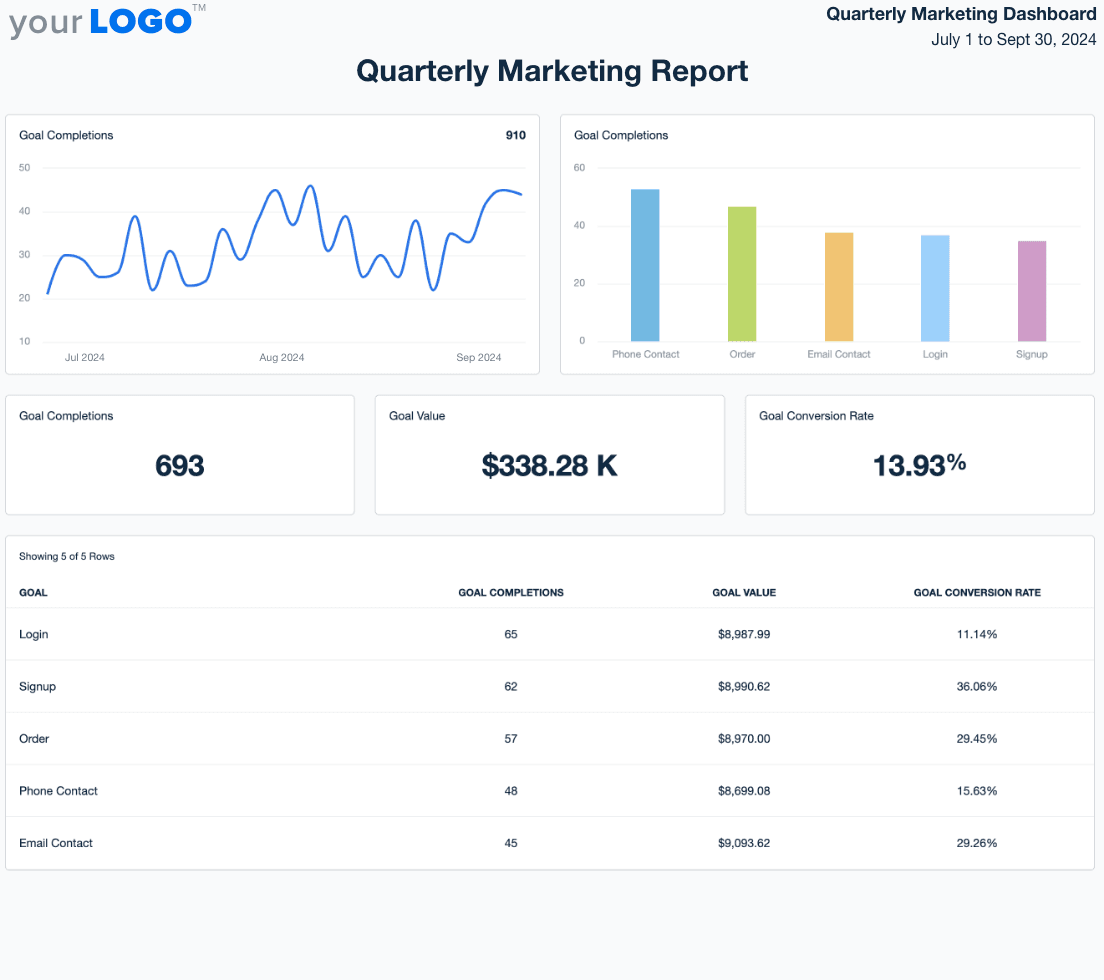 Quarterly Marketing Report Template Example