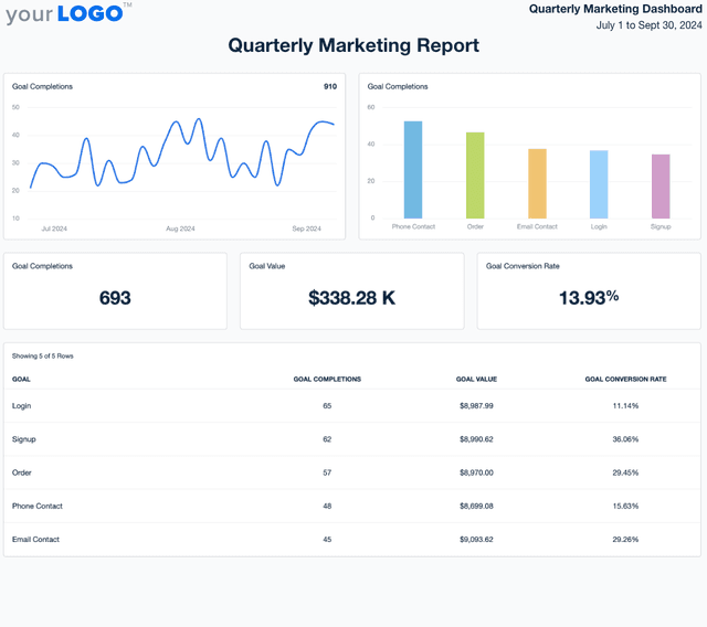 Quarterly Marketing Report Template Example