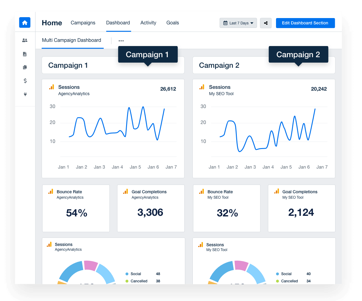 An Example of a Multi-Client Campaign Dashboard An Example of a Multi-Client Campaign Dashboard