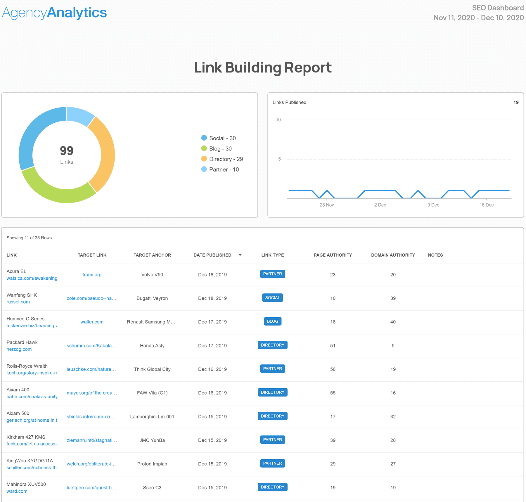 Link-building report templates and tools: AgencyAnalytics