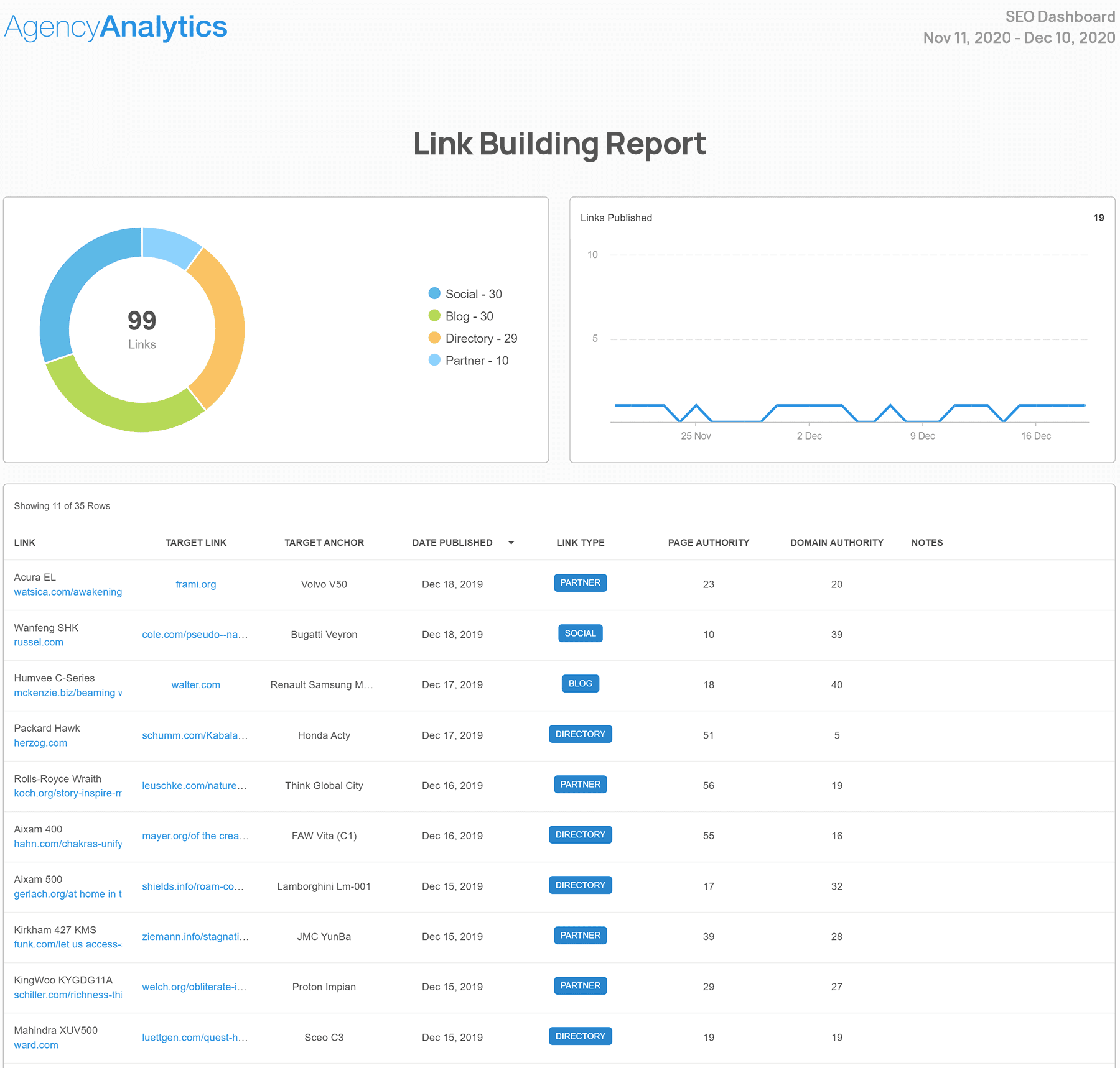 Link Building Report Template Example