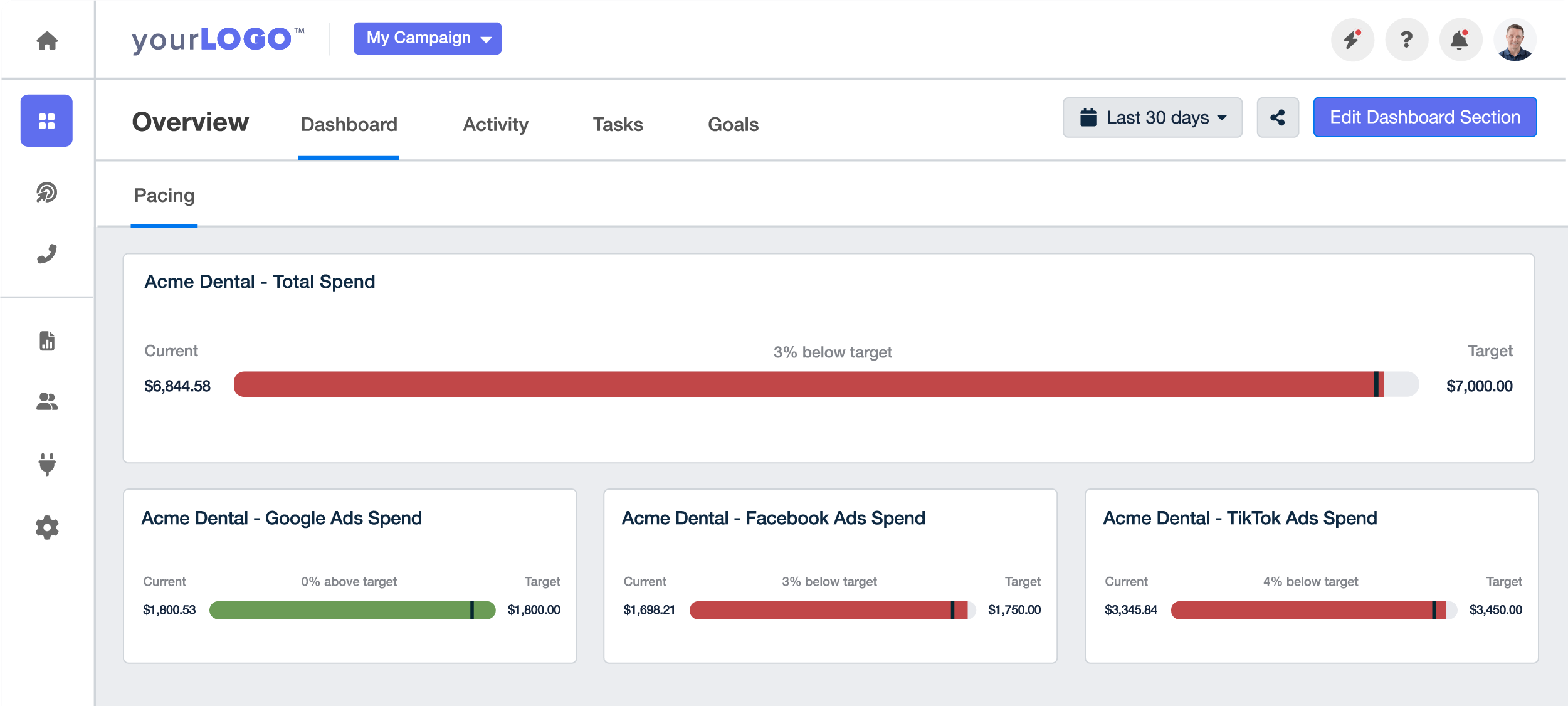 Client Level Spend Pacing Report Example