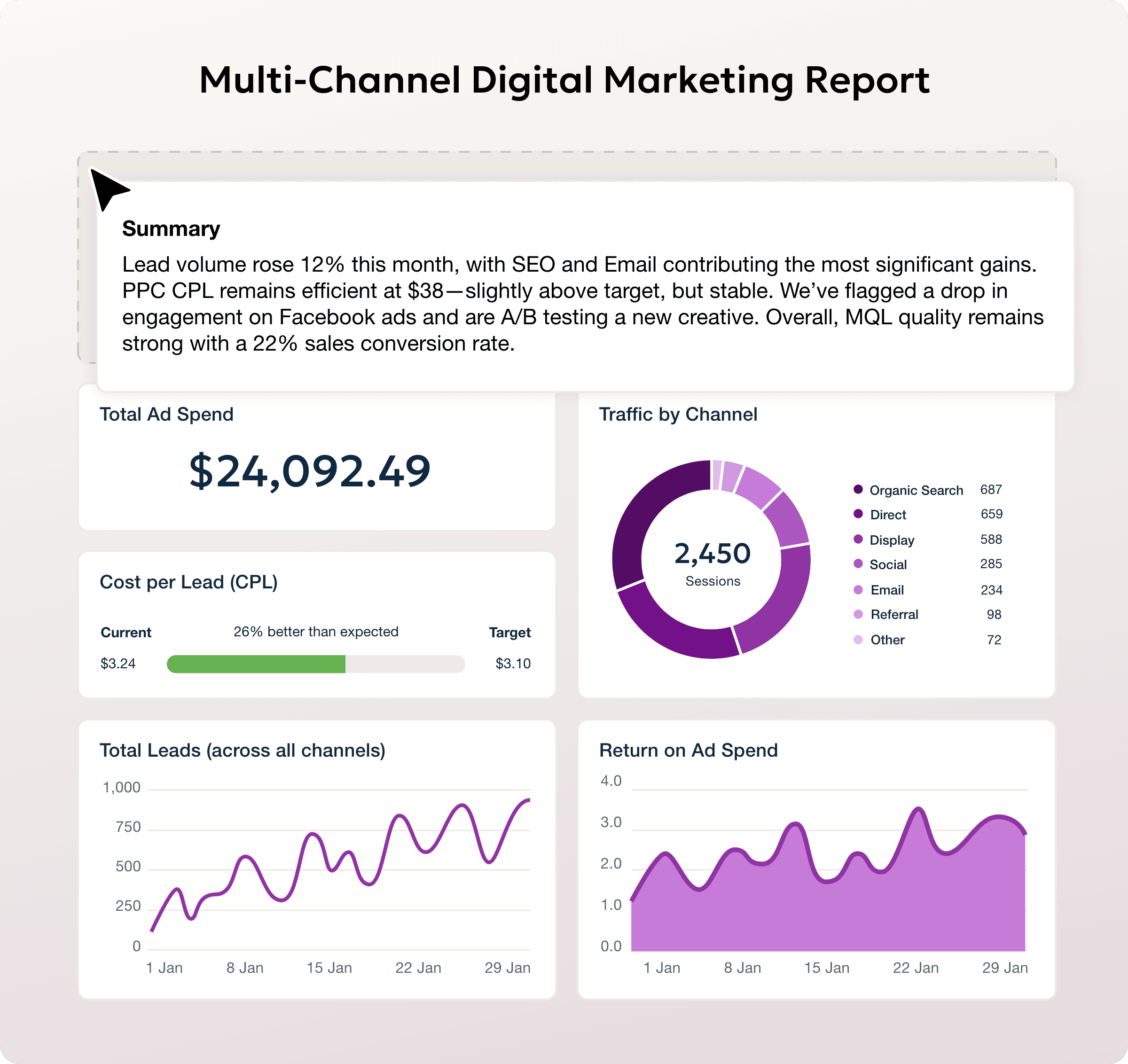 Marketing Agency Multi-Channel Digital Marketing Reporting Tool Example Marketing Agency Multi-Channel Digital Marketing Reporting Tool Example