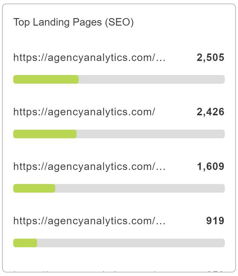 SEO Landing Pages on Dashboard