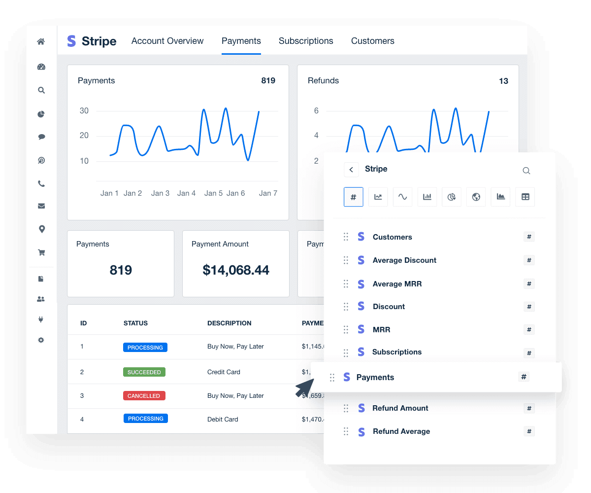 Automated Stripe Dashboards & Reports