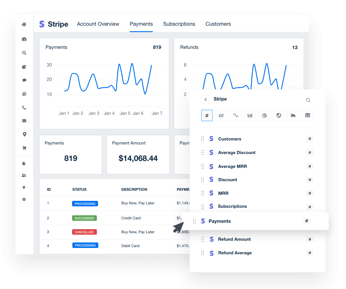 Automated Stripe Dashboards & Reports