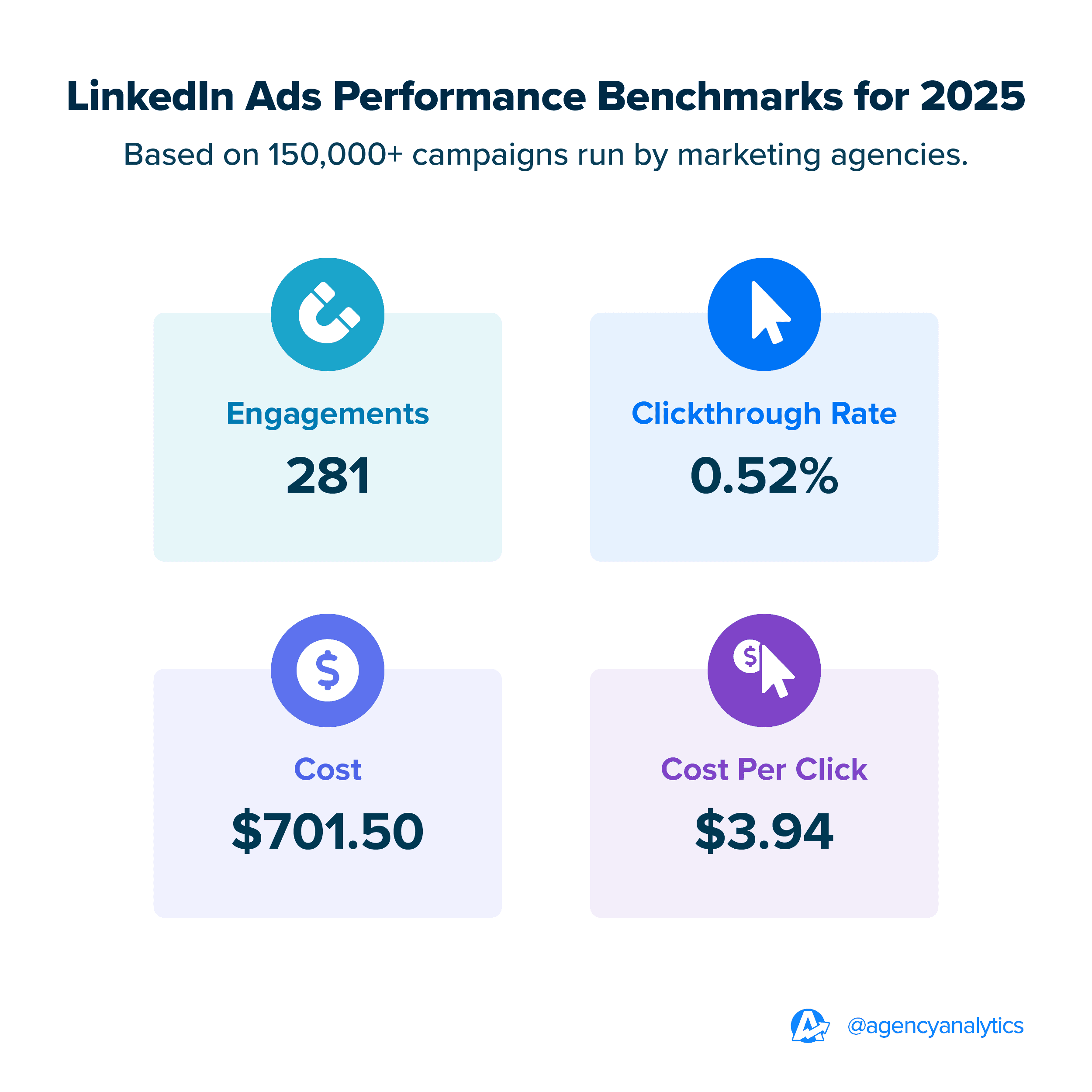 Chart Showing the Top LinkedIn Ads Benchmarks for 2025 Chart Showing the Top LinkedIn Ads Benchmarks for 2025