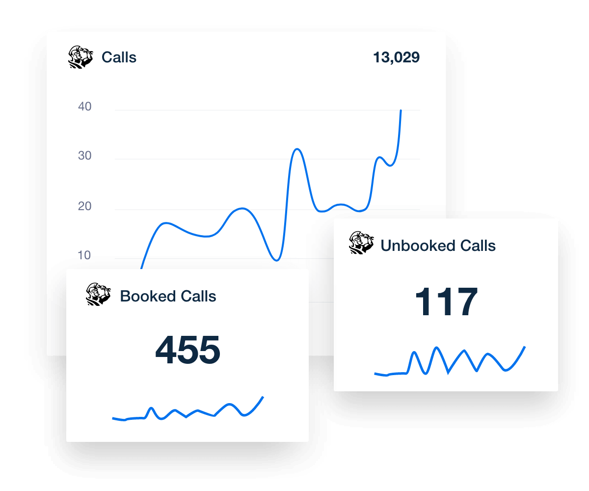 ServiceTitan Call Tracking Metrics Report Example