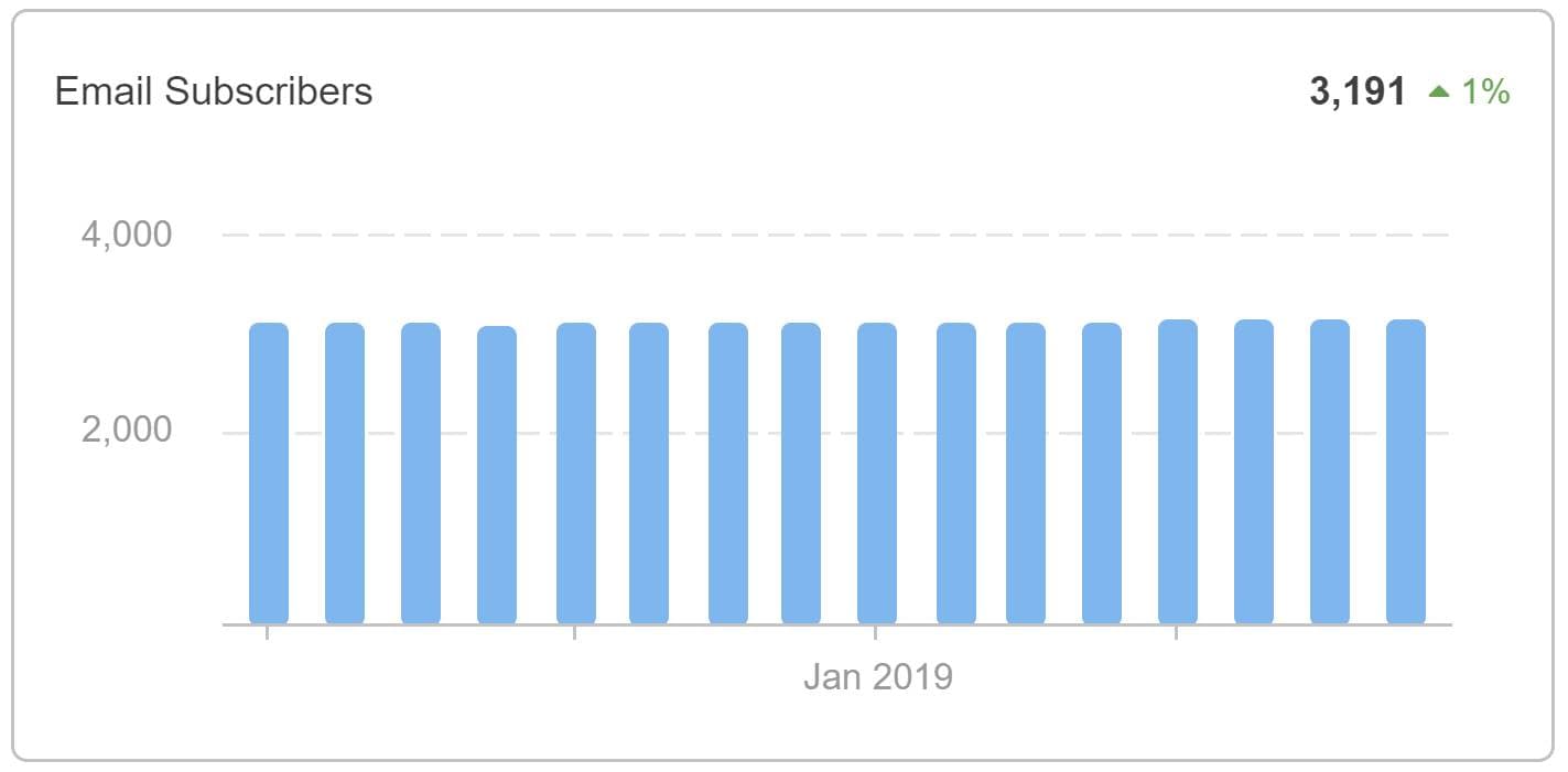 Email Subscribers Email Marketing Analytics Example